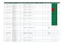 design professional sanity or regression QA test cases